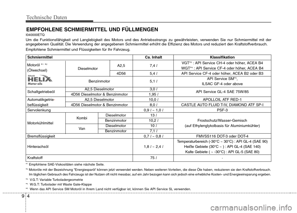 Hyundai H-1 (Grand Starex) 2010 Betriebsanleitung (in German) Technische Daten
4
9
EMPFOHLENE SCHMIERMITTEL UND FÜLLMENGEN
I040000ETQ
Um die Funktionsfähigkeit und Langlebigkeit des Motors und des Antriebsstrangs zu gewährleisten, verwenden Sie nur Schmiermi Hyundai H-1 (Grand Starex) 2010 Betriebsanleitung (in German) Technische Daten
4
9
EMPFOHLENE SCHMIERMITTEL UND FÜLLMENGEN
I040000ETQ
Um die Funktionsfähigkeit und Langlebigkeit des Motors und des Antriebsstrangs zu gewährleisten, verwenden Sie nur Schmiermi