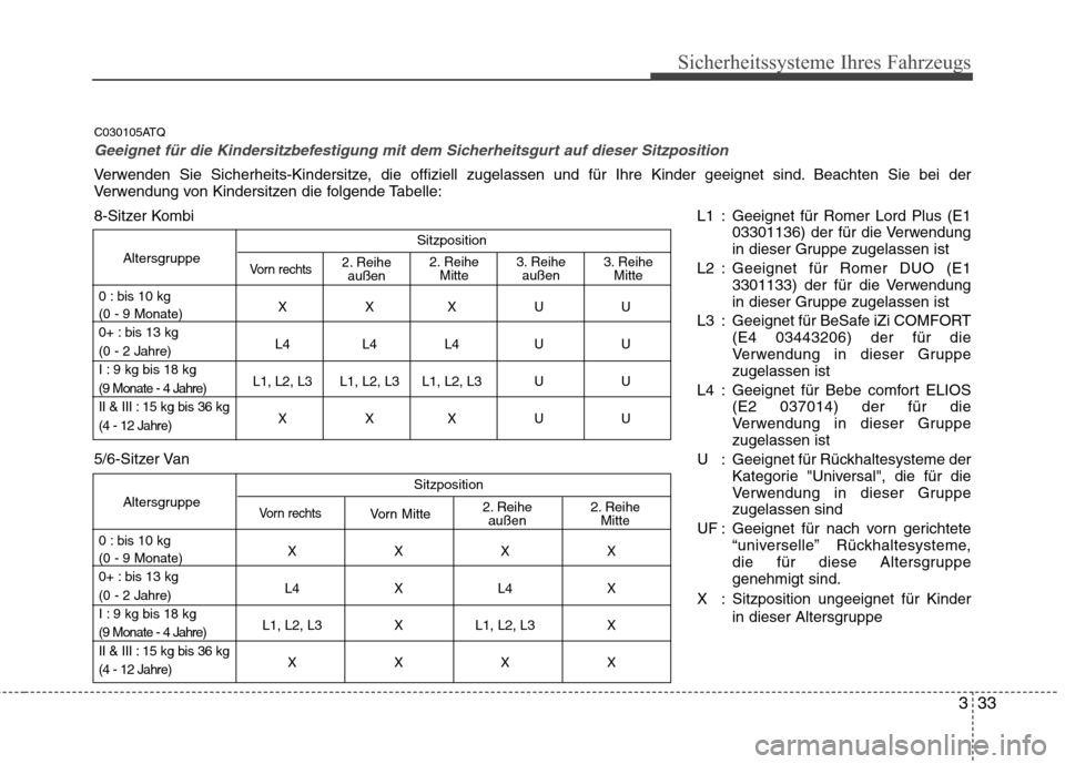 Hyundai H-1 (Grand Starex) 2010 Betriebsanleitung (in German) 333
Sicherheitssysteme Ihres Fahrzeugs
C030105ATQ
Geeignet für die Kindersitzbefestigung mit dem Sicherheitsgurt auf dieser Sitzposition
Verwenden Sie Sicherheits-Kindersitze, die offiziell zugelasse Hyundai H-1 (Grand Starex) 2010 Betriebsanleitung (in German) 333
Sicherheitssysteme Ihres Fahrzeugs
C030105ATQ
Geeignet für die Kindersitzbefestigung mit dem Sicherheitsgurt auf dieser Sitzposition
Verwenden Sie Sicherheits-Kindersitze, die offiziell zugelasse