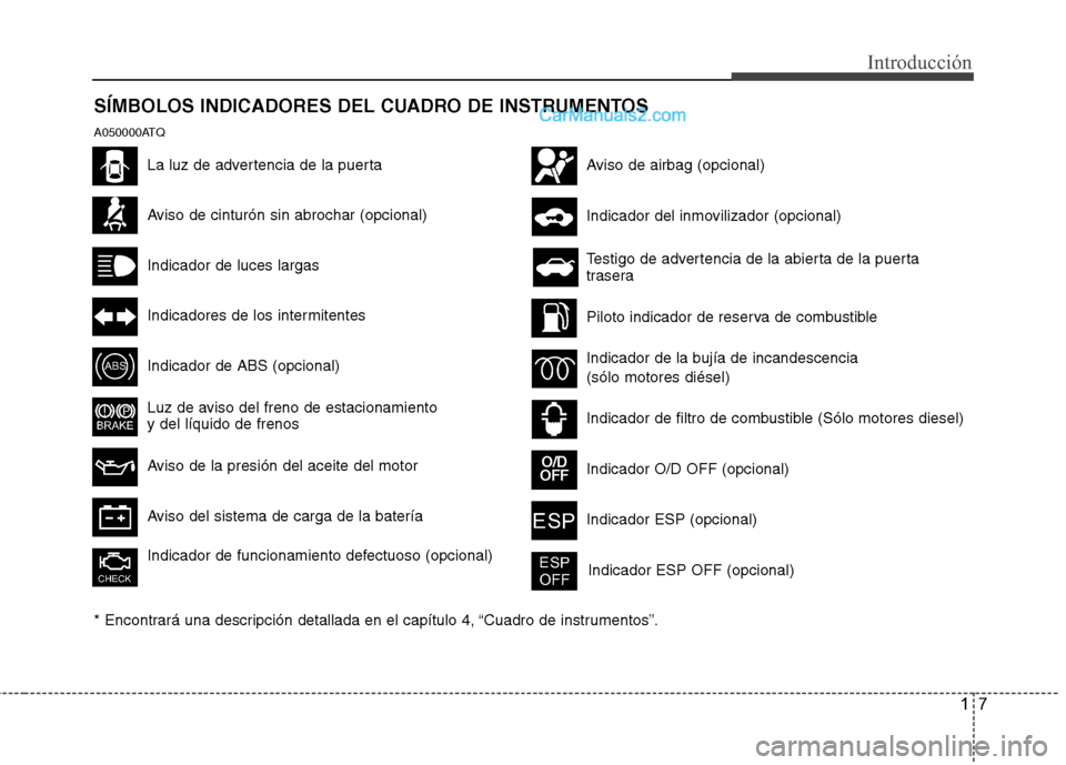 Hyundai H-1 (Grand Starex) 2010  Manual del propietario (in Spanish) 17
Introducción
SÍMBOLOS INDICADORES DEL CUADRO DE INSTRUMENTOS
Aviso de cinturón sin abrochar (opcional)
Indicador de luces largas
Indicadores de los intermitentes
Indicador de ABS (opcional)
Luz 