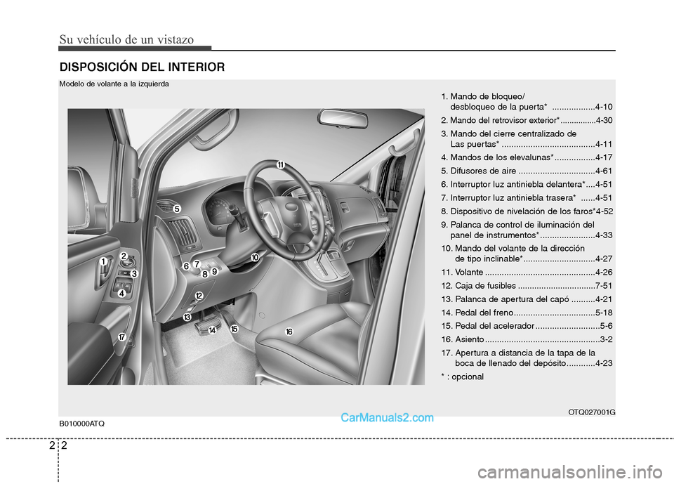 Hyundai H-1 (Grand Starex) 2010  Manual del propietario (in Spanish) Su vehículo de un vistazo
2
2
DISPOSICIÓN DEL INTERIOR
B010000ATQ OTQ027001G
1. Mando de bloqueo/
desbloqueo de la puerta*  ..................4-10
2. Mando del retrovisor  exterior*................4
