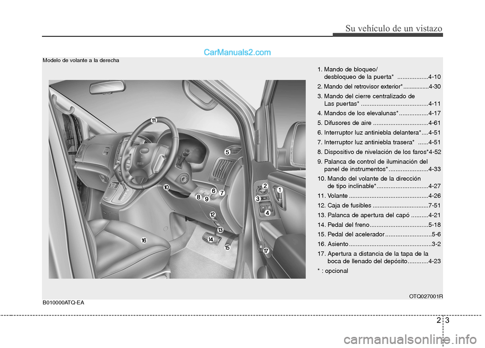 Hyundai H-1 (Grand Starex) 2010  Manual del propietario (in Spanish) 23
Su vehículo de un vistazo
OTQ027001R
Modelo de volante a la derecha 
B010000ATQ-EA1. Mando de bloqueo/
desbloqueo de la puerta*  ..................4-10
2. Mando del retrovisor  exterior*..........