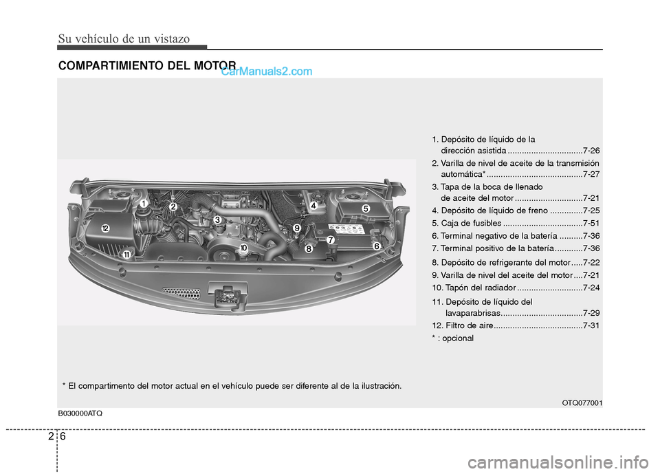 Hyundai H-1 (Grand Starex) 2010  Manual del propietario (in Spanish) Su vehículo de un vistazo
6
2
COMPARTIMIENTO DEL MOTOR
1. Depósito de líquido de la 
dirección asistida ................................7-26
2. Varilla de nivel de aceite de la transmisión autom