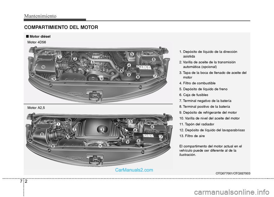 Hyundai H-1 (Grand Starex) 2010 Manual del propietario (in Spanish) Mantenimiento
2
7
COMPARTIMIENTO DEL MOTOR
OTQ077001/OTQ027003
1. Depósito de líquido de la dirección
asistida
2. Varilla de aceite de la transmisión automática (opcional)
3. Tapa de la boca de l Hyundai H-1 (Grand Starex) 2010 Manual del propietario (in Spanish) Mantenimiento
2
7
COMPARTIMIENTO DEL MOTOR
OTQ077001/OTQ027003
1. Depósito de líquido de la dirección
asistida
2. Varilla de aceite de la transmisión automática (opcional)
3. Tapa de la boca de l