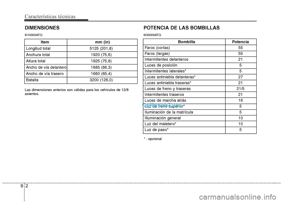 Hyundai H-1 (Grand Starex) 2010 Manual del propietario (in Spanish) Características técnicas
2
9
DIMENSIONES
Bombilla Potencia
Faros (cortas) 55
Faros (largas) 55
Intermitentes delanteros 21
Luces de posición 5
Intermitentes laterales* 5
Luces antiniebla delanter Hyundai H-1 (Grand Starex) 2010 Manual del propietario (in Spanish) Características técnicas
2
9
DIMENSIONES
Bombilla Potencia
Faros (cortas) 55
Faros (largas) 55
Intermitentes delanteros 21
Luces de posición 5
Intermitentes laterales* 5
Luces antiniebla delanter
