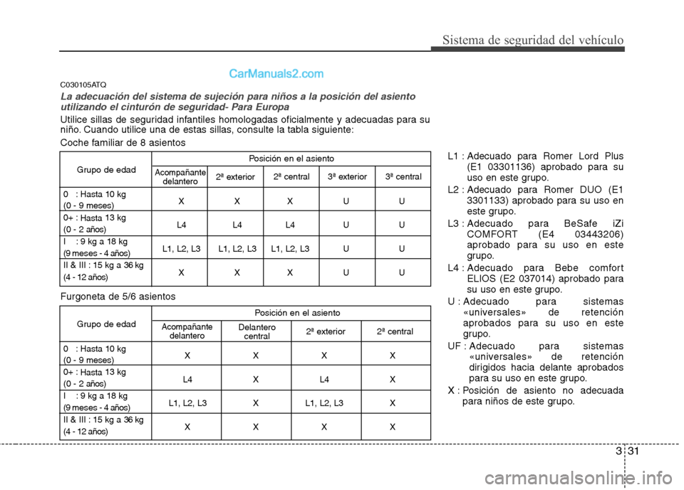 Hyundai H-1 (Grand Starex) 2010  Manual del propietario (in Spanish) 331
Sistema de seguridad del vehículo
Posición en el asiento
Grupo de edad
0   : Hasta 10 kg XXXUU
(0 - 9 meses) 0+ : Hasta 13 kg
L4 L4 L4 U U
(0 - 2 años)
I    : 9 kg a 18 kg
L1, L2, L3 L1, L2, L3