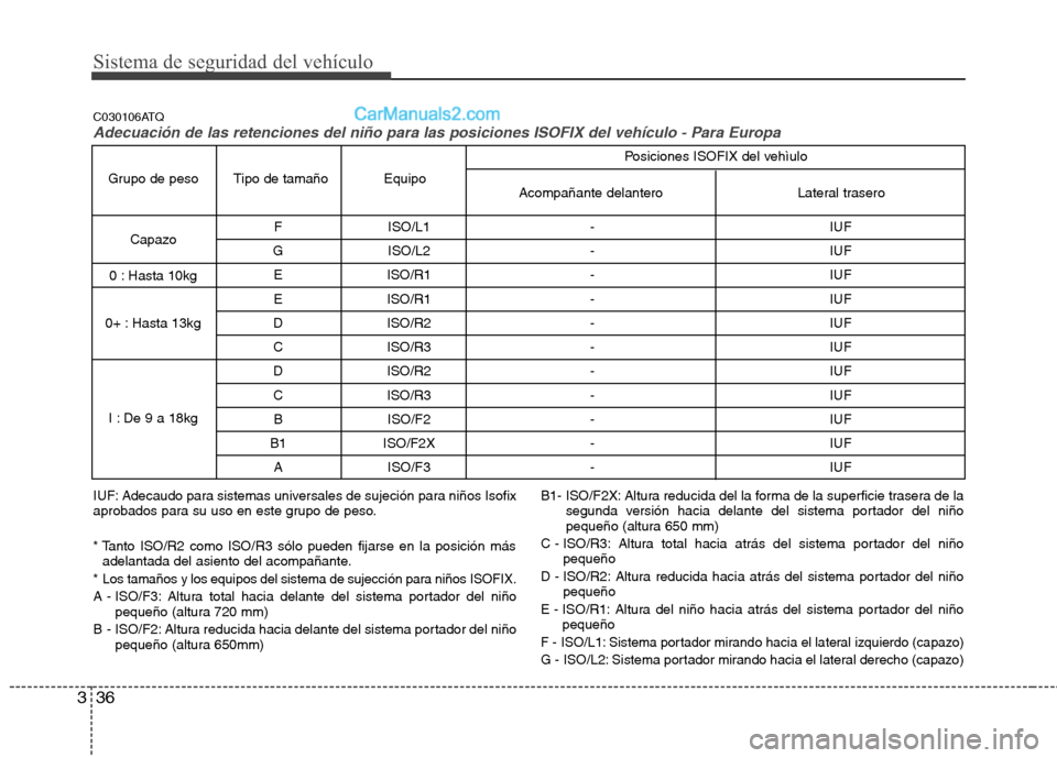 Hyundai H-1 (Grand Starex) 2010  Manual del propietario (in Spanish) Sistema de seguridad del vehículo
36
3
F ISO/L1 - IUF
G ISO/L2 - IUF E ISO/R1 - IUF 
E ISO/R1 - IUF
D ISO/R2 - IUF
C ISO/R3 - IUF
D ISO/R2 - IUF
C ISO/R3 - IUF B ISO/F2 - IUF
B1 ISO/F2X - IUF A ISO/F