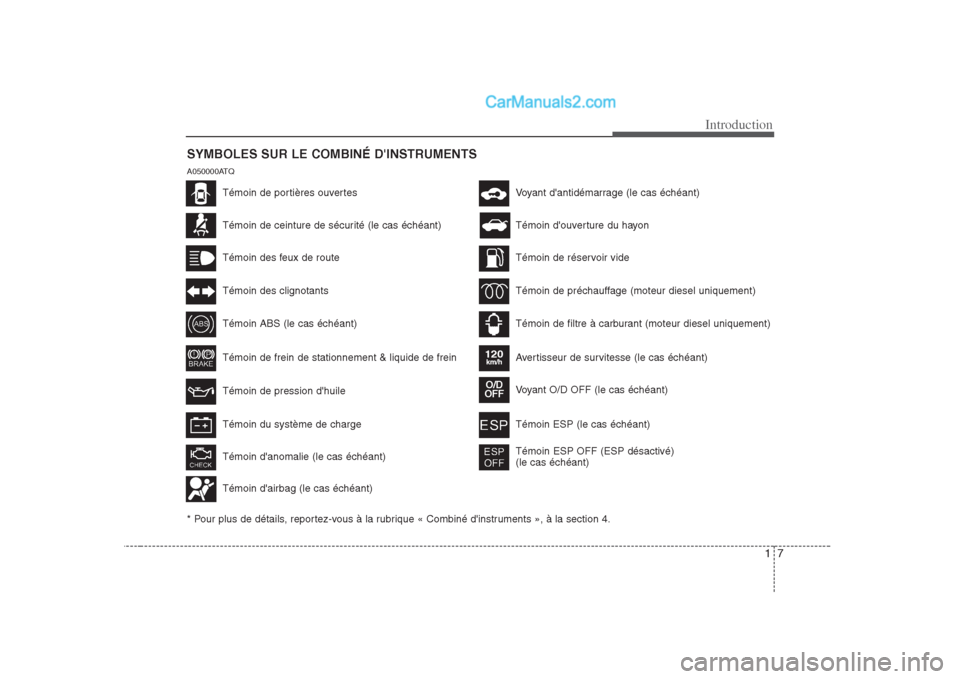 Hyundai H-1 (Grand Starex) 2010  Manuel du propriétaire (in French) 17
Introduction
SYMBOLES SUR LE COMBINÉ DINSTRUMENTS 
* Pour plus de détails, reportez-vous à la rubrique « Combiné dinstruments », à la section 4.
A050000ATQ
Témoin de ceinture de sécurit�