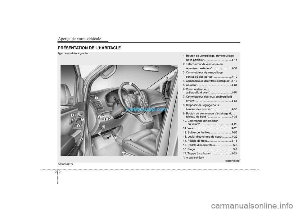 Hyundai H-1 (Grand Starex) 2010  Manuel du propriétaire (in French) Aperçu de votre véhicule
2
2
PRÉSENTATION DE LHABITACLE 
B010000ATQ
OTQ027001G
1. Bouton de verrouillage/ déverrouillage
de la portière* ...................................4-11
2. Télécommande
