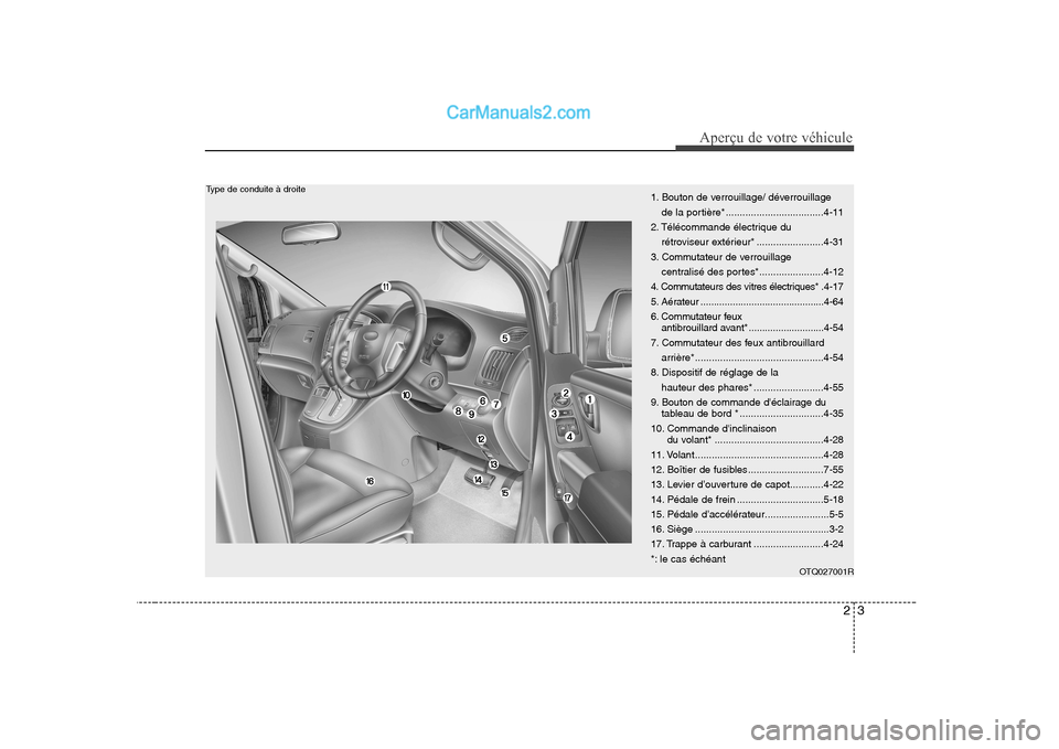 Hyundai H-1 (Grand Starex) 2010  Manuel du propriétaire (in French) 23
Aperçu de votre véhicule
OTQ027001R
Type de conduite à droite1. Bouton de verrouillage/ déverrouillage
de la portière* ...................................4-11
2. Télécommande électrique du 