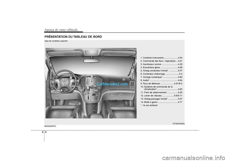 Hyundai H-1 (Grand Starex) 2010 Manuel du propriétaire (in French) Aperçu de votre véhicule
4
2
PRÉSENTATION DU TABLEAU DE BORD
B020000ATQ
OTQ027002G
1. Combiné instruments .......................4-34
2. Commande des feux / clignotants....4-51
3. Avertisseur so Hyundai H-1 (Grand Starex) 2010 Manuel du propriétaire (in French) Aperçu de votre véhicule
4
2
PRÉSENTATION DU TABLEAU DE BORD
B020000ATQ
OTQ027002G
1. Combiné instruments .......................4-34
2. Commande des feux / clignotants....4-51
3. Avertisseur so