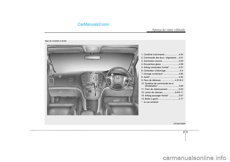 Hyundai H-1 (Grand Starex) 2010  Manuel du propriétaire (in French) 25
Aperçu de votre véhicule
OTQ027002R
Type de conduite à droite1. Combiné instruments .......................4-34 
2. Commande des feux / clignotants....4-51
3. Avertisseur sonore ...............