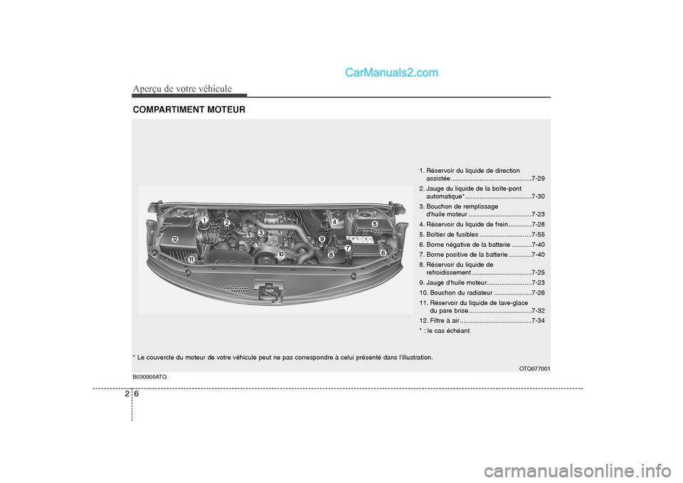 Hyundai H-1 (Grand Starex) 2010  Manuel du propriétaire (in French) Aperçu de votre véhicule
6
2
COMPARTIMENT MOTEUR  
B030000ATQ
OTQ077001
1. Réservoir du liquide de direction 
assistée .............................................7-29
2. Jauge du liquide de la b