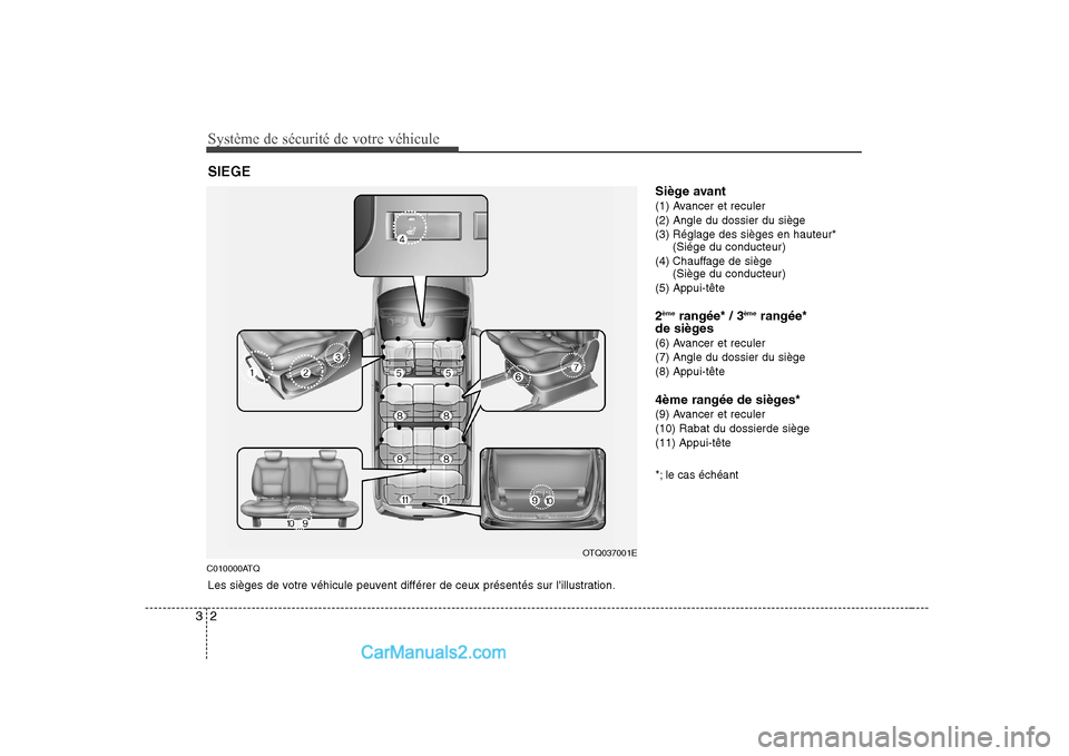 Hyundai H-1 (Grand Starex) 2010  Manuel du propriétaire (in French) Système de sécurité de votre véhicule
2
3
C010000ATQ Siège avant 
(1) Avancer et reculer(2) Angle du dossier du siège
(3) Réglage des sièges en hauteur*
(Siége du conducteur)
(4) Chauffage de
