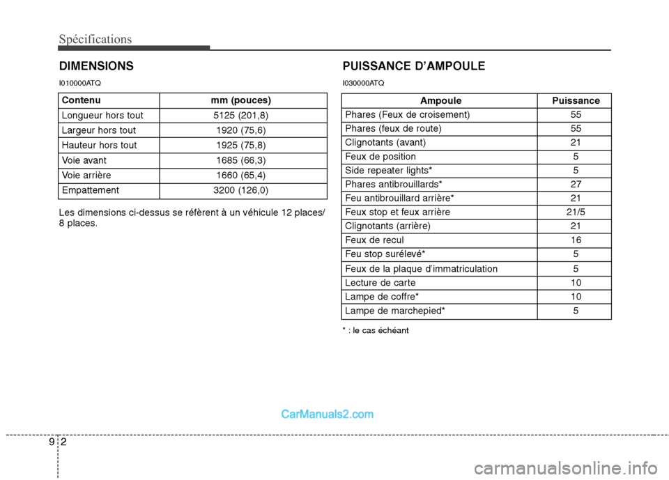 Hyundai H-1 (Grand Starex) 2010  Manuel du propriétaire (in French) Spécifications
2
9
Contenu mm  (pouces)
Longueur hors tout 5125 (201,8) 
Largeur hors tout  1920 (75,6)
Hauteur hors tout  1925 (75,8)
Voie avant  1685 (66,3)
Voie arrière  1660 (65,4)Empattement 32