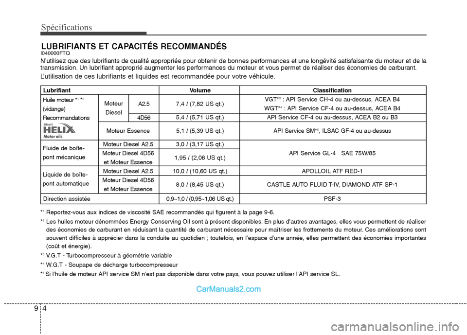 Hyundai H-1 (Grand Starex) 2010  Manuel du propriétaire (in French) Spécifications
4
9
LUBRIFIANTS ET CAPACITÉS RECOMMANDÉS
I040000FTQ 
N’utilisez que des lubrifiants de qualité appropriée pour obtenir de bonnes performances et une longévité satisfaisante du 