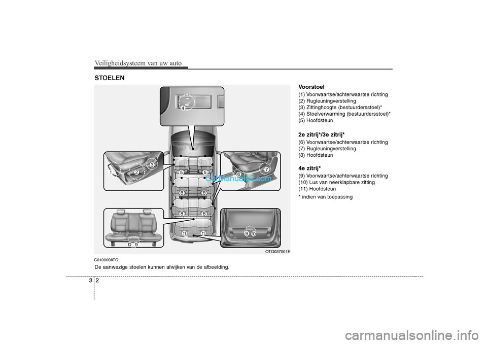 Hyundai H-1 (Grand Starex) 2010  Handleiding (in Dutch) Veiligheidsysteem van uw auto
2
3
C010000ATQ Voorstoel 
(1) Voorwaartse/achterwaartse richting 
(2) Rugleuningverstelling(3) Zittinghoogte (bestuurdersstoel)*
(4) Stoelverwarming (bestuurdersstoel)*(5 Hyundai H-1 (Grand Starex) 2010  Handleiding (in Dutch) Veiligheidsysteem van uw auto
2
3
C010000ATQ Voorstoel 
(1) Voorwaartse/achterwaartse richting 
(2) Rugleuningverstelling(3) Zittinghoogte (bestuurdersstoel)*
(4) Stoelverwarming (bestuurdersstoel)*(5