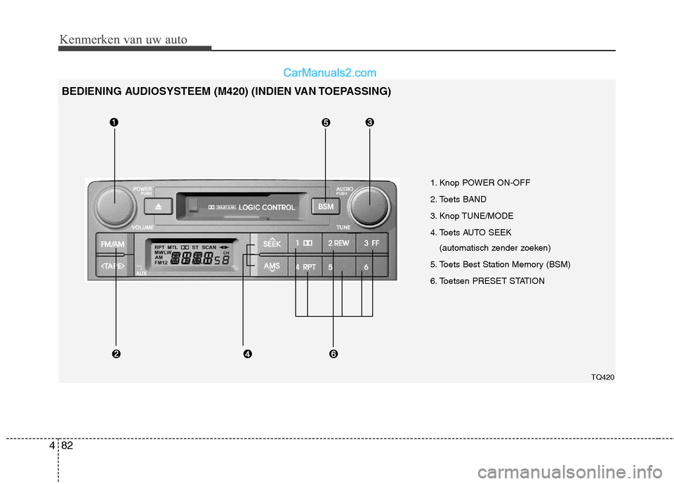 Hyundai H-1 (Grand Starex) 2010  Handleiding (in Dutch) Kenmerken van uw auto
82
4
1. Knop POWER ON-OFF 
2. Toets BAND
3. Knop TUNE/MODE
4. Toets AUTO SEEK 
(automatisch zender zoeken)
5. Toets Best Station Memory (BSM)
6. Toetsen PRESET STATION
TQ420
BEDI
