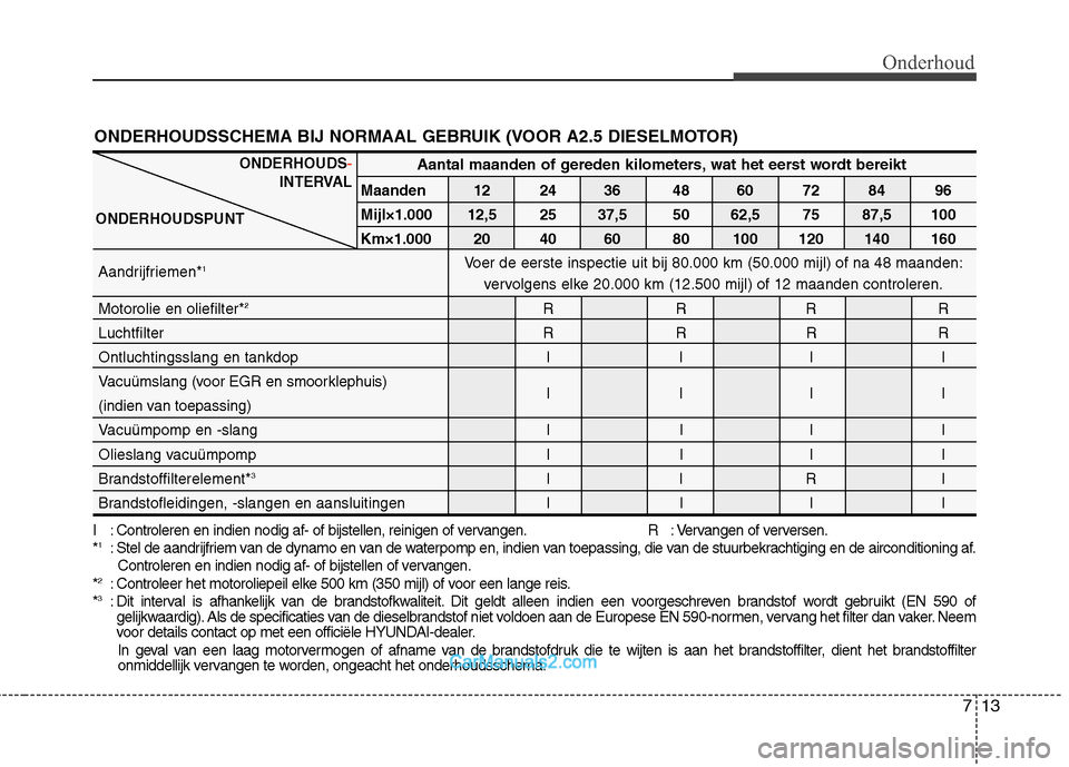 Hyundai H-1 (Grand Starex) 2010  Handleiding (in Dutch) 713
Onderhoud
ONDERHOUDSSCHEMA BIJ NORMAAL GEBRUIK (VOOR A2.5 DIESELMOTOR)
I : Controleren en indien nodig af- of bijstellen, reinigen of vervangen. R   : Vervangen of verversen. *1
: Stel de aandrijf
