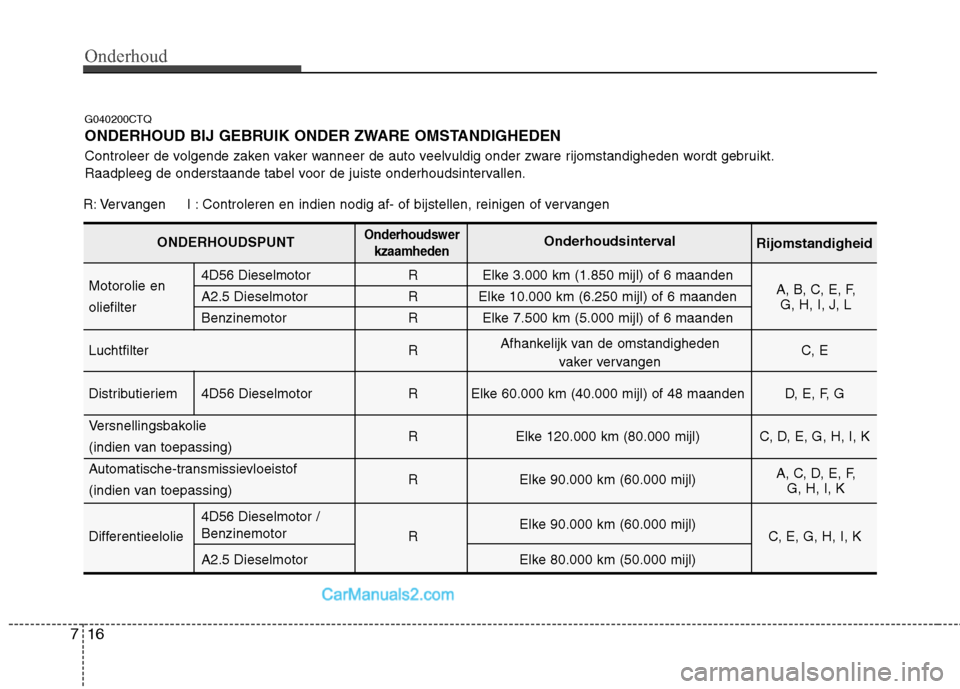 Hyundai H-1 (Grand Starex) 2010  Handleiding (in Dutch) Onderhoud
16
7
G040200CTQ 
ONDERHOUD BIJ GEBRUIK ONDER ZWARE OMSTANDIGHEDEN 
Controleer de volgende zaken vaker wanneer de auto veelvuldig onder zware rijomstandigheden wordt gebruikt. 
Raadpleeg de o