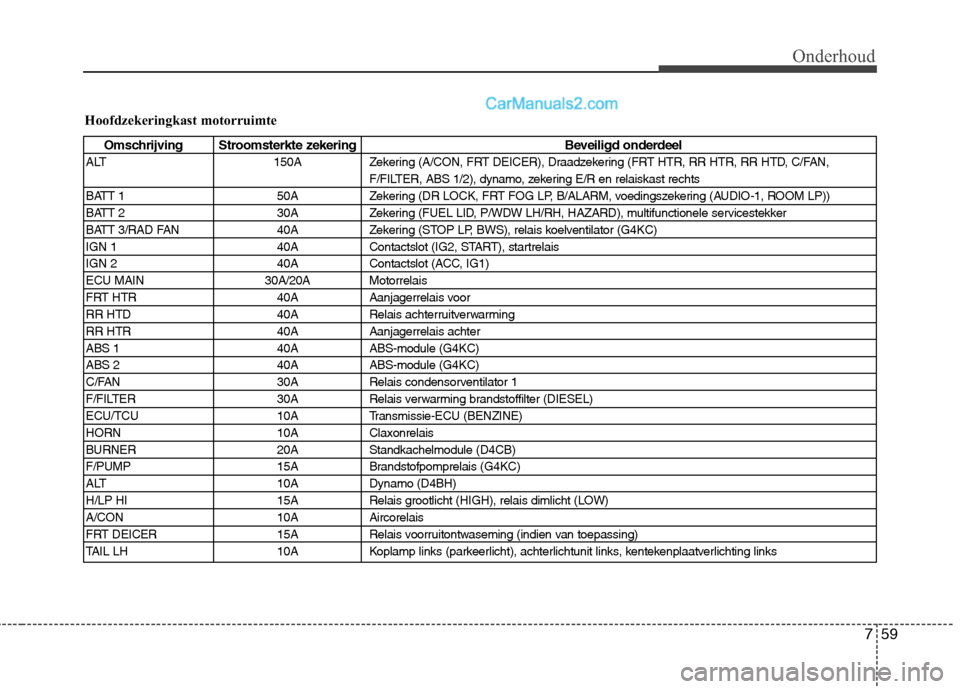 Hyundai H-1 (Grand Starex) 2010  Handleiding (in Dutch) 759
Onderhoud
Hoofdzekeringkast motorruimte
Omschrijving Stroomsterkte zekering Beveiligd onderdeel
ALT 150A Zekering (A/CON, FRT DEICER), Draadzekering (FRT HTR, RR HTR, RR HTD, C/FAN, F/FILTER, ABS 