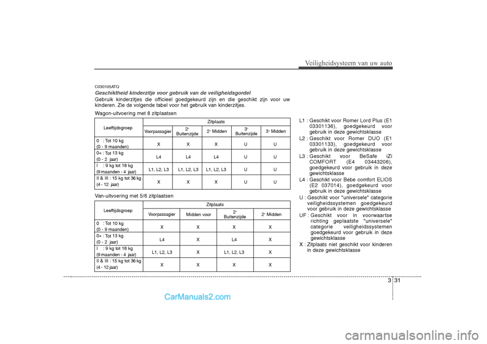 Hyundai H-1 (Grand Starex) 2010  Handleiding (in Dutch) 331
Veiligheidsysteem van uw auto
C030105ATQ
Geschiktheid kinderzitje voor gebruik van de veiligheidsgordel
Gebruik kinderzitjes die officieel goedgekeurd zijn en die geschikt zijn voor uw 
kinderen. 