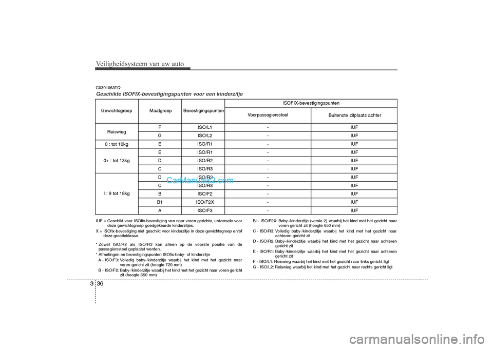 Hyundai H-1 (Grand Starex) 2010  Handleiding (in Dutch) Veiligheidsysteem van uw auto
36
3
F ISO/L1 - IUF
G ISO/L2 - IUF E ISO/R1 - IUF 
E ISO/R1 - IUF
D ISO/R2 - IUF
C ISO/R3 - IUF
D ISO/R2 - IUF
C ISO/R3 - IUF B ISO/F2 - IUF
B1 ISO/F2X - IUF
A ISO/F3 - I