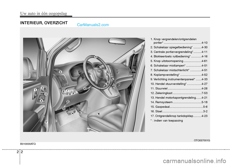 Hyundai H-1 (Grand Starex) 2010  Handleiding (in Dutch) Uw auto in één oogopslag
2
2
INTERIEUR, OVERZICHT
1. Knop vergrendelen/ontgrendelen 
portier* ..............................................4-10
2. Schakelaar spiegelbediening* ..........4-30 
3. Ce