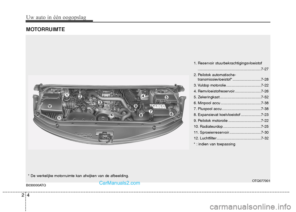 Hyundai H-1 (Grand Starex) 2010  Handleiding (in Dutch) Uw auto in één oogopslag
4
2
MOTORRUIMTE
1. Reservoir stuurbekrachtigingsvloeistof
............................................................7-27
2. Peilstok automatische- transmissievloeistof* ..
