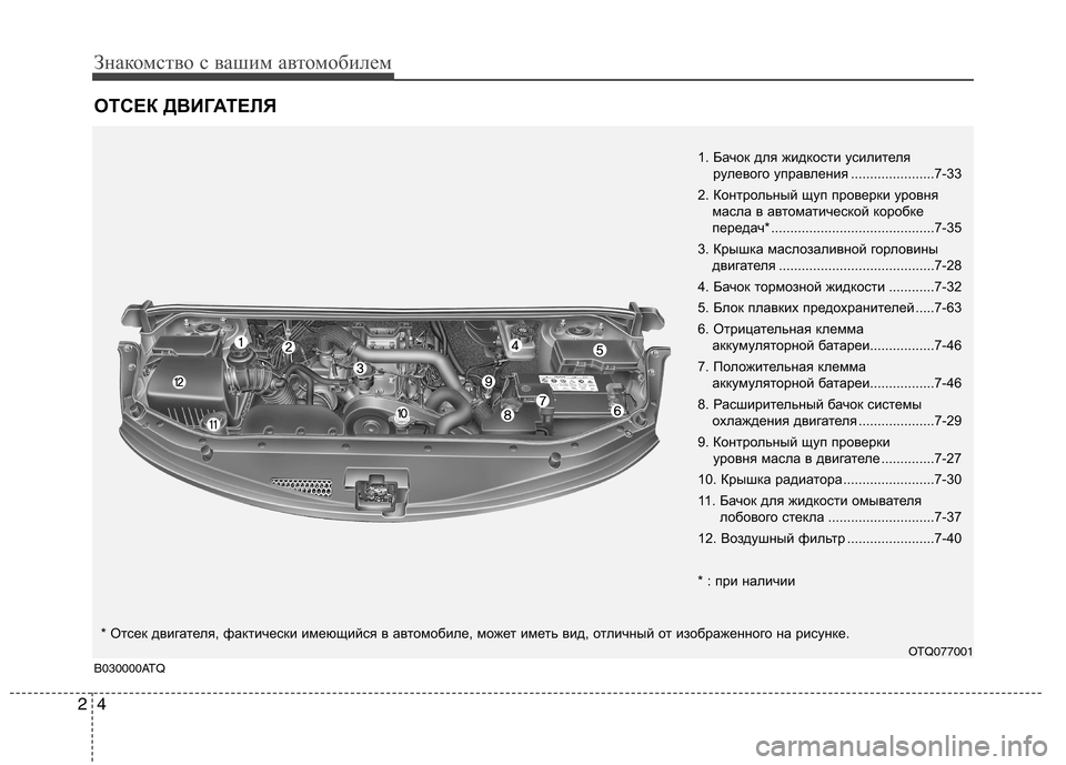 Hyundai H-1 (Grand Starex) 2010  Инструкция по эксплуатации (in Russian) Знакомство с вашим автомобилем
4
2
ОТСЕК ДВИГАТЕЛЯ
1. Бачок для жидкости усилителя 
рулевого управления ............
