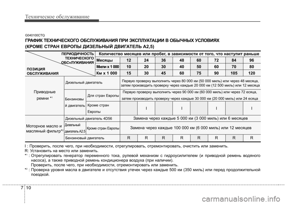 Hyundai H-1 (Grand Starex) 2010  Инструкция по эксплуатации (in Russian) Техническое обслуживание
10
7
G040100CTQ
I : Проверить, после чего, при необходимости, отрегулирова ть, отремонтиров