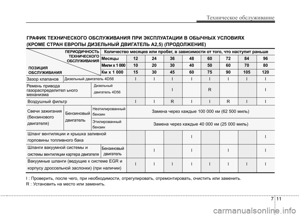 Hyundai H-1 (Grand Starex) 2010  Инструкция по эксплуатации (in Russian) 711
Техническое обслуживание
I : Проверить, после чего, при необходимости, отрегулировать, отремонтировать, очи