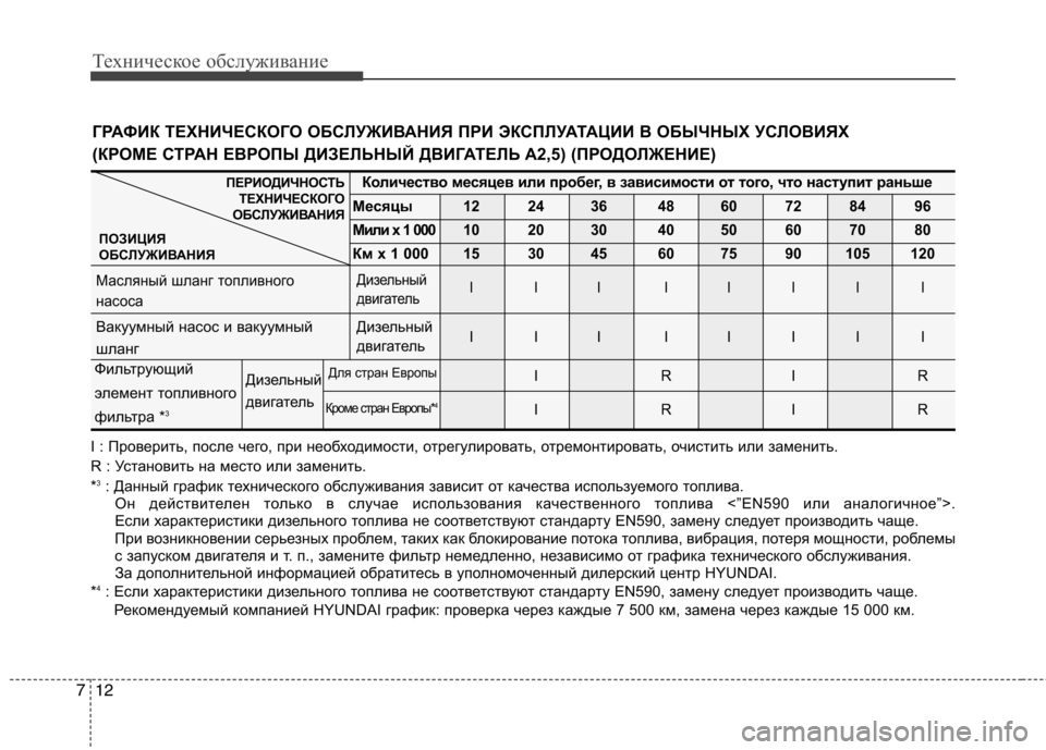 Hyundai H-1 (Grand Starex) 2010  Инструкция по эксплуатации (in Russian) Техническое обслуживание
12
7
I : Проверить, после чего, при необходимости, отрегулирова ть, отремонтировать, оч