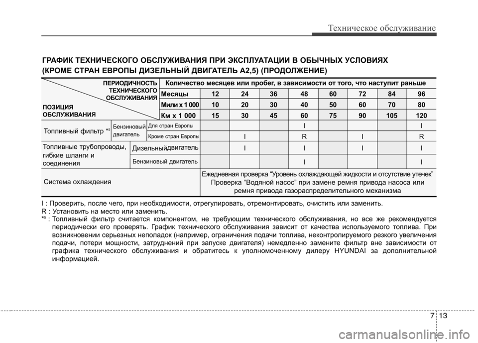 Hyundai H-1 (Grand Starex) 2010  Инструкция по эксплуатации (in Russian) 713
Техническое обслуживание
Ежедневная проверка “Уровень охлаждающей жидкости и отсутствие утечек”
Провер