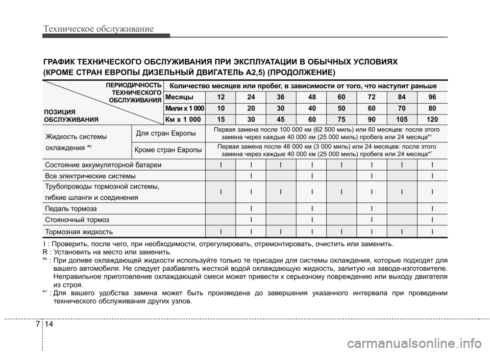 Hyundai H-1 (Grand Starex) 2010  Инструкция по эксплуатации (in Russian) Техническое обслуживание
14
7
I : Проверить, после чего, при необходимости, отрегулирова ть, отремонтировать, оч