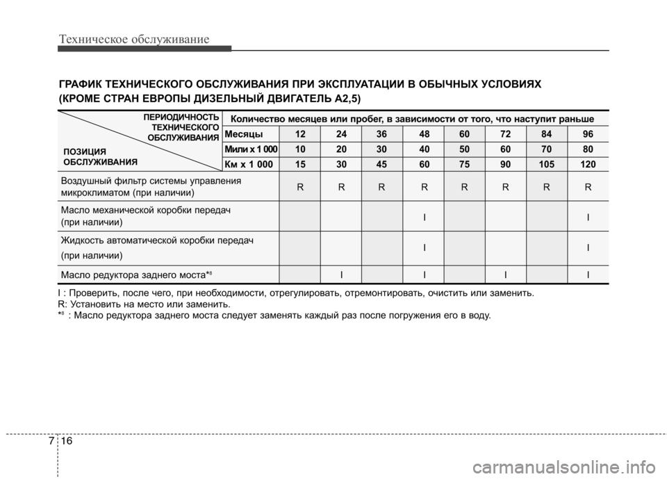 Hyundai H-1 (Grand Starex) 2010  Инструкция по эксплуатации (in Russian) Техническое обслуживание
16
7
ГРАФИК ТЕХНИЧЕСКОГО ОБСЛУЖИВАНИЯ ПРИ ЭКСПЛУАТАЦИИ В ОБЫЧ НЫХ УСЛОВИЯХ
(КРОМЕ СТ