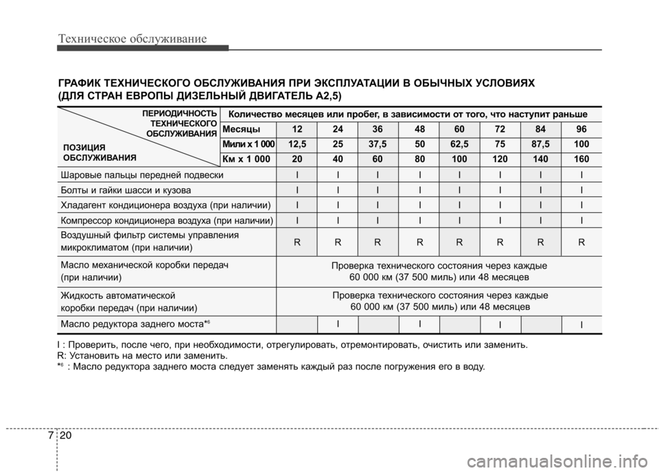 Hyundai H-1 (Grand Starex) 2010  Инструкция по эксплуатации (in Russian) Техническое обслуживание
20
7
I : Проверить, после чего, при необходимости, отрегулирова ть, отремонтировать, оч