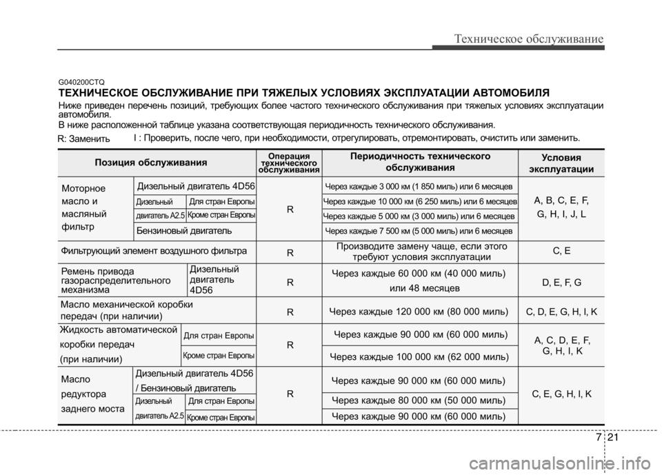 Hyundai H-1 (Grand Starex) 2010  Инструкция по эксплуатации (in Russian) 721
Техническое обслуживание
G040200CTQ 
ТЕХНИЧЕСКОЕ ОБСЛУЖИВАНИЕ ПРИ ТЯЖЕЛЫХ УСЛОВИЯХ ЭКСПЛУАТАЦИИ АВТОМОБИЛЯ 
Н