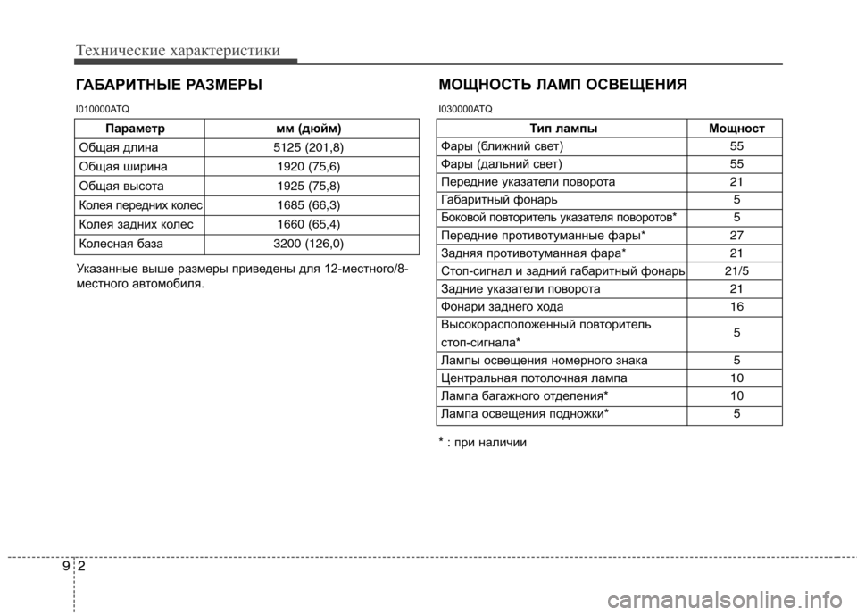 Hyundai H-1 (Grand Starex) 2010  Инструкция по эксплуатации (in Russian) Технические характеристики
2
9
ГАБАРИТНЫЕ РАЗМЕРЫ МОЩНОСТЬ ЛАМП ОСВЕЩЕНИЯ
I010000ATQ I030000ATQ 
* : при наличии
Парамет