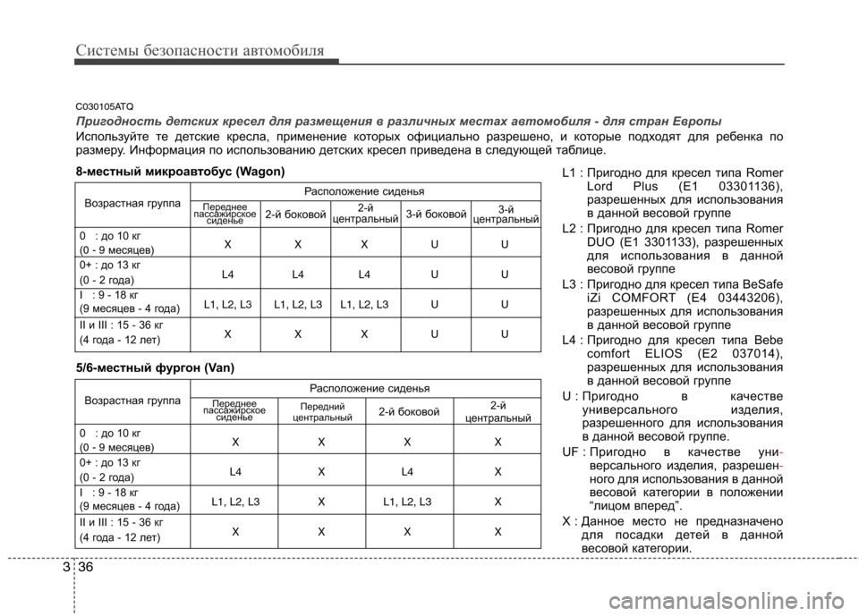 Hyundai H-1 (Grand Starex) 2010 Инструкция по эксплуатации (in Russian) Системы безопасности автомобиля
36
3
C030105ATQ
Пригодность детских кресел для размещения в различных мес тах авто Hyundai H-1 (Grand Starex) 2010 Инструкция по эксплуатации (in Russian) Системы безопасности автомобиля
36
3
C030105ATQ
Пригодность детских кресел для размещения в различных мес тах авто