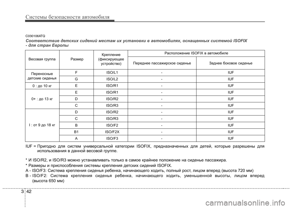 Hyundai H-1 (Grand Starex) 2010 Инструкция по эксплуатации (in Russian) Системы безопасности автомобиля
42
3
Соответствие детских сидений местам их установки в автом обилях, оснащен Hyundai H-1 (Grand Starex) 2010 Инструкция по эксплуатации (in Russian) Системы безопасности автомобиля
42
3
Соответствие детских сидений местам их установки в автом обилях, оснащен