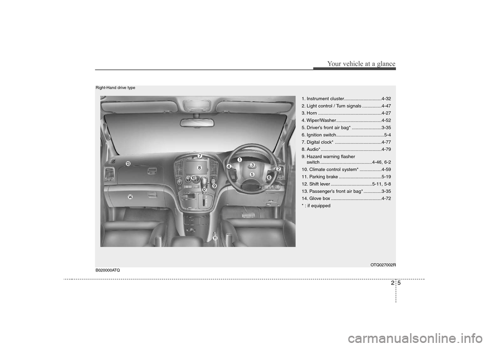 Hyundai H-1 (Grand Starex) 2009  Owners Manual 25
Your vehicle at a glance
1. Instrument cluster.............................4-32 
2. Light control / Turn signals ...............4-47
3. Horn .................................................4-27
4.
