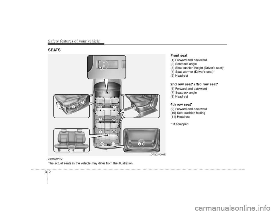 Hyundai H-1 (Grand Starex) 2009 User Guide Safety features of your vehicle
2
3
C010000ATQ Front seat
(1) Forward and backward
(2) Seatback angle
(3) Seat cushion height (Driver’s seat)*
(4) Seat warmer (Driver’s seat)*(5) Headrest
2nd r Hyundai H-1 (Grand Starex) 2009 User Guide Safety features of your vehicle
2
3
C010000ATQ Front seat
(1) Forward and backward
(2) Seatback angle
(3) Seat cushion height (Driver’s seat)*
(4) Seat warmer (Driver’s seat)*(5) Headrest
2nd r