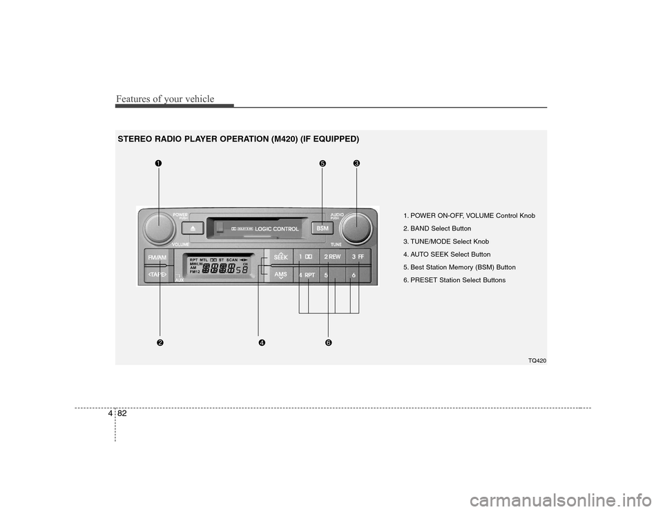 Hyundai H-1 (Grand Starex) 2009  Owners Manual Features of your vehicle
82
4
1. POWER ON-OFF, VOLUME Control Knob 
2. BAND Select Button 
3. TUNE/MODE Select Knob
4. AUTO SEEK Select Button
5. Best Station Memory (BSM) Button
6. PRESET Station Sel