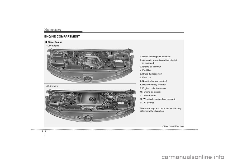 Hyundai H-1 (Grand Starex) 2009  Owners Manual Maintenance
2
7
ENGINE COMPARTMENT
OTQ077001/OTQ027003
1. Power steering fluid reservoir 
2. Automatic transmission fluid dipstick 
(if equipped)
3. Engine oil filler cap
4. Fuel filter
5. Brake fluid