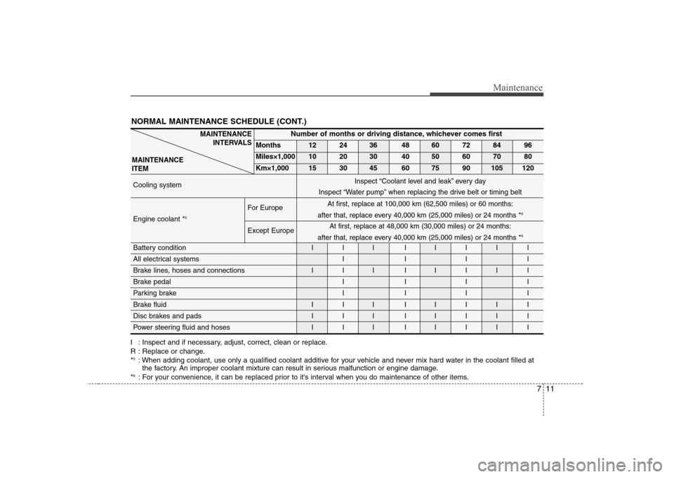 Hyundai H-1 (Grand Starex) 2009  Owners Manual 11
Maintenance
NORMAL MAINTENANCE SCHEDULE (CONT.)
I : Inspect and if necessary, adjust, correct, clean or replace. 
R : Replace or change.*5
: When adding coolant, use only a qualified coolant additi