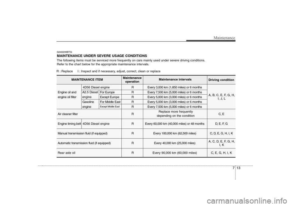 Hyundai H-1 (Grand Starex) 2009  Owners Manual 713
Maintenance
G040200BTQ 
MAINTENANCE UNDER SEVERE USAGE CONDITIONS 
The following items must be serviced more frequently on cars mainly used under severe driving conditions. 
Refer to the chart bel