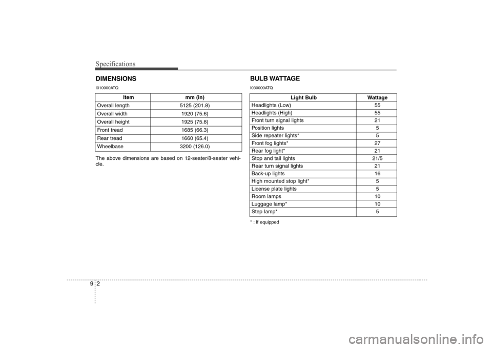 Hyundai H-1 (Grand Starex) 2009 User Guide Specifications
2
9
Item mm (in)
Overall length 5125 (201.8) 
Overall width 1920 (75.6)
Overall height  1925 (75.8)
Front tread 1685 (66.3)
Rear tread 1660 (65.4)
Wheelbase 3200 (126.0)
DIMENSIONS
Ligh