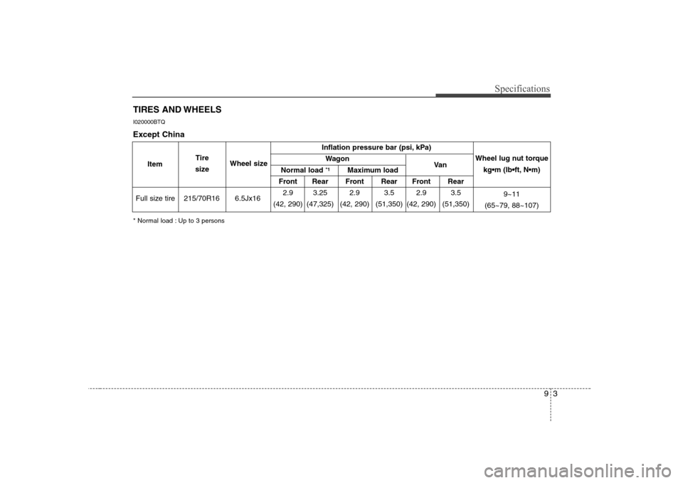 Hyundai H-1 (Grand Starex) 2009  Owners Manual 93
Specifications
TIRES AND WHEELS
* Normal load : Up to 3 persons
I020000BTQ
Inflation pressure bar (psi, kPa)
Wagon
Front Rear Front Rear Front Rear
215/70R16 6.5Jx16 2.9 3.25 2.9 3.5 2.9 3.5
(42, 2