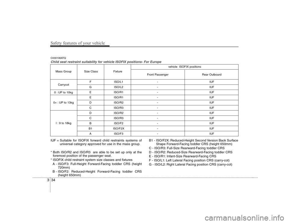 Hyundai H-1 (Grand Starex) 2009 Service Manual Safety features of your vehicle
34
3
F ISO/L1 - IUF
G ISO/L2 - IUF E ISO/R1 - IUF
E ISO/R1 - IUF
D ISO/R2 - IUF
C ISO/R3 - IUF
D ISO/R2 - IUF
C ISO/R3 - IUF B ISO/F2 - IUF
B1 ISO/F2X - IUF A ISO/F3 Hyundai H-1 (Grand Starex) 2009 Service Manual Safety features of your vehicle
34
3
F ISO/L1 - IUF
G ISO/L2 - IUF E ISO/R1 - IUF
E ISO/R1 - IUF
D ISO/R2 - IUF
C ISO/R3 - IUF
D ISO/R2 - IUF
C ISO/R3 - IUF B ISO/F2 - IUF
B1 ISO/F2X - IUF A ISO/F3