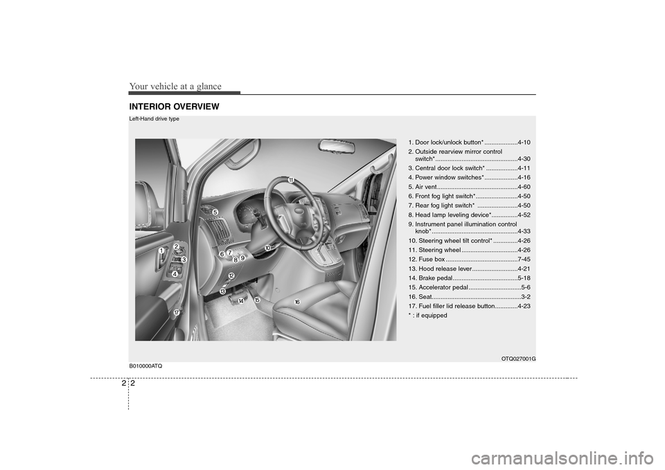Hyundai H-1 (Grand Starex) 2009 Owners Manual Your vehicle at a glance
2
2
INTERIOR OVERVIEW
1. Door lock/unlock button* ...................4-10
2. Outside rearview mirror control
switch*...............................................4-30
3. Ce Hyundai H-1 (Grand Starex) 2009 Owners Manual Your vehicle at a glance
2
2
INTERIOR OVERVIEW
1. Door lock/unlock button* ...................4-10
2. Outside rearview mirror control
switch*...............................................4-30
3. Ce
